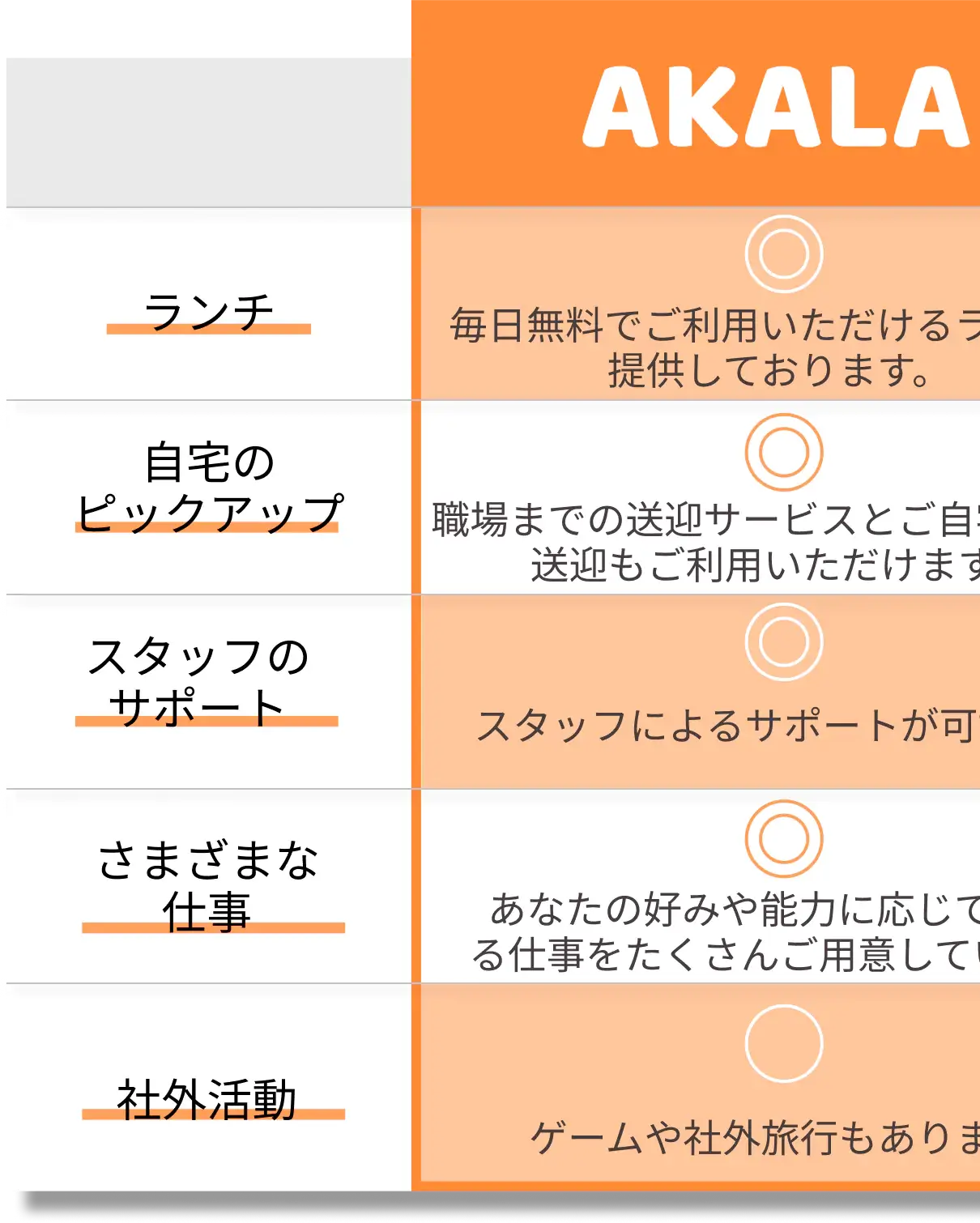 アカラ社の強み